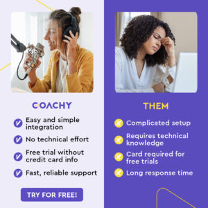 Porównanie Coachy (uśmiechnięta kobieta z mikrofonem) i konkurencji (kobieta zestresowana). Coachy oferuje prostą integrację i darmowy trial bez karty.