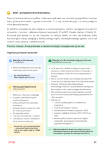 Grafika przedstawia slajd zatytułowany „Brief i porządkowanie kontekstu”, opisujący rolę AI w przygotowaniu strategii kampanii. Górna część zawiera wyjaśnienie, dlaczego uporządkowanie celu, grupy docelowej i komunikatu jest kluczowe przed stworzeniem pierwszej kreacji. Wyróżnione zdanie podkreśla, że AI powinno działać w ramach strategii, a nie zastępować jej. Dolna część slajdu pokazuje trzy przykłady promptów: wersję podstawową, uporządkowaną oraz rozszerzoną o kontekst algorytmiczny. Kolorowe bloki zestawiają poziom szczegółowości i jego wpływ na jakość odpowiedzi. Całość ma edukacyjny, uporządkowany charakter i jasno wskazuje, że im precyzyjniejszy kontekst, tym bardziej użyteczne wsparcie AI.