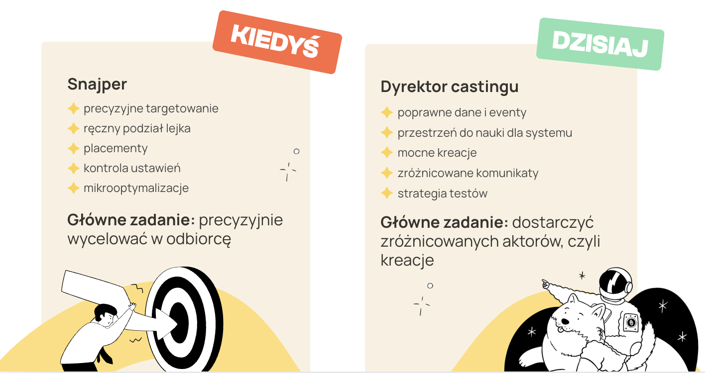 Zmiany w kampaniach Meta 2026 – porównanie dawnej i nowej roli marketera w Meta Ads