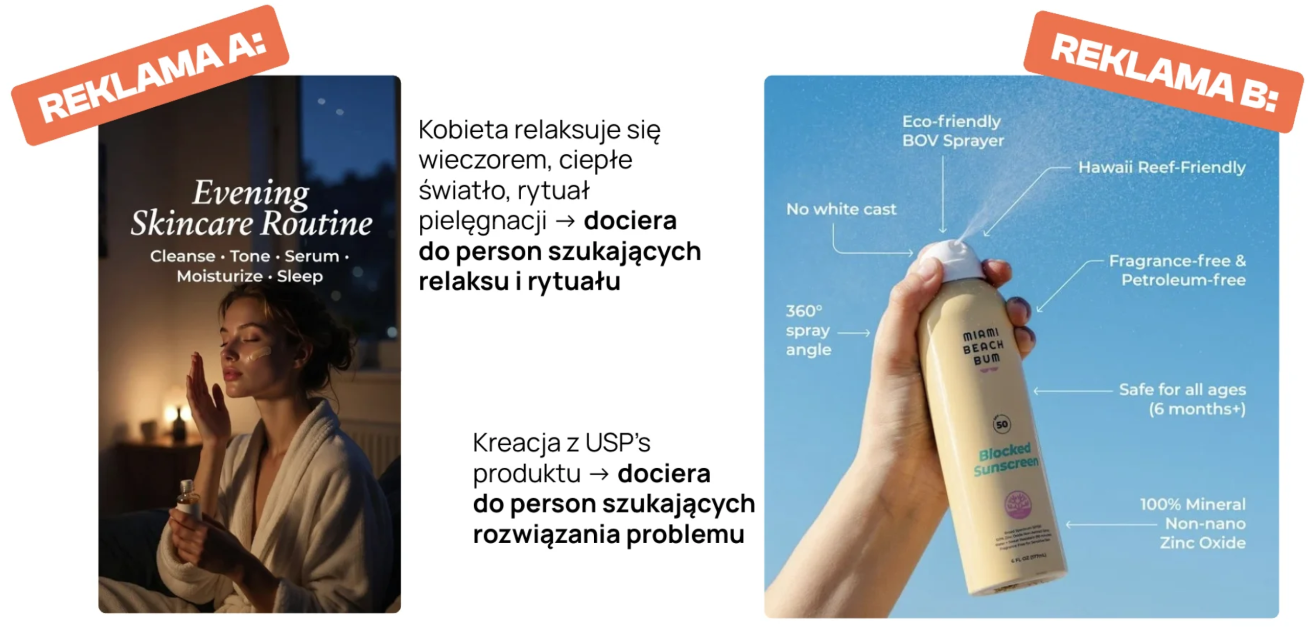 Porównanie dwóch kreacji reklamowych Meta Ads: pierwsza pokazuje wieczorny rytuał pielęgnacyjny i kieruje komunikat do osób szukających relaksu, druga prezentuje cechy produktu i trafia do odbiorców szukających rozwiązania konkretnego problemu.