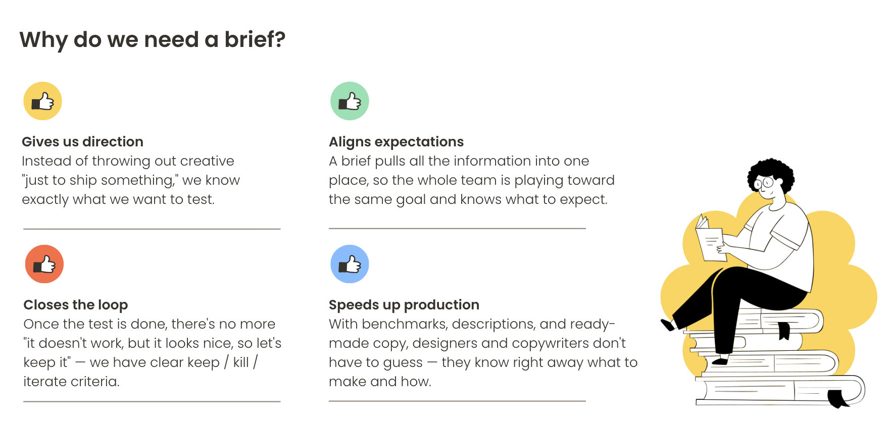 Infographic showing the four functions of a creative brief: setting the objective, aligning expectations, closing the testing loop, and speeding up creative production.