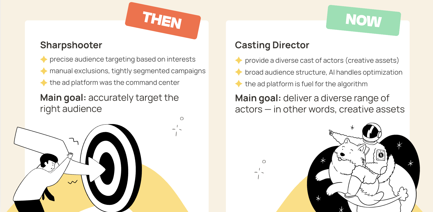 Meta campaign changes 2026 — comparing the marketer's old and new role in Meta Ads