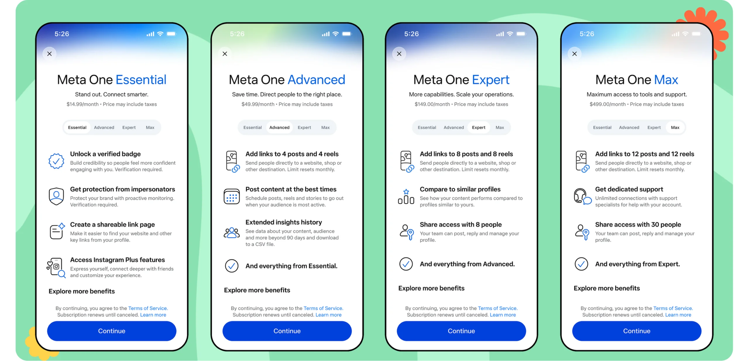 Meta One business plans - subscription screens for Essential, Advanced, Expert and Max with US dollar prices and key features of each plan